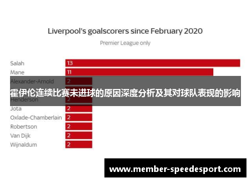 霍伊伦连续比赛未进球的原因深度分析及其对球队表现的影响 霍伊伦连续比赛未进球的原因深度分析及其对球队表现的影响